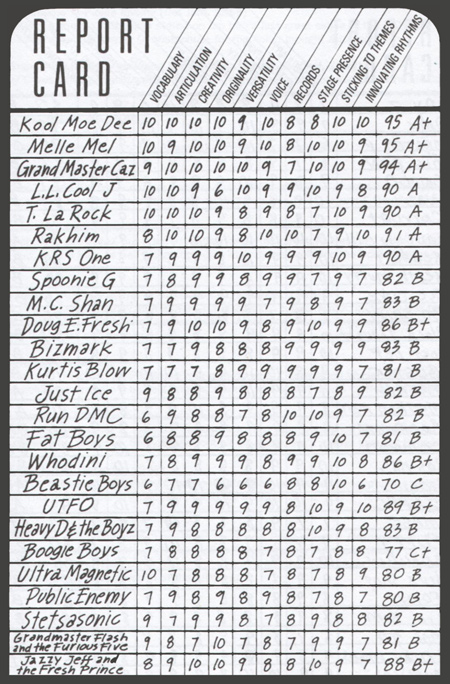 kool moe dee report card